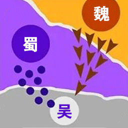 攻守战争游戏